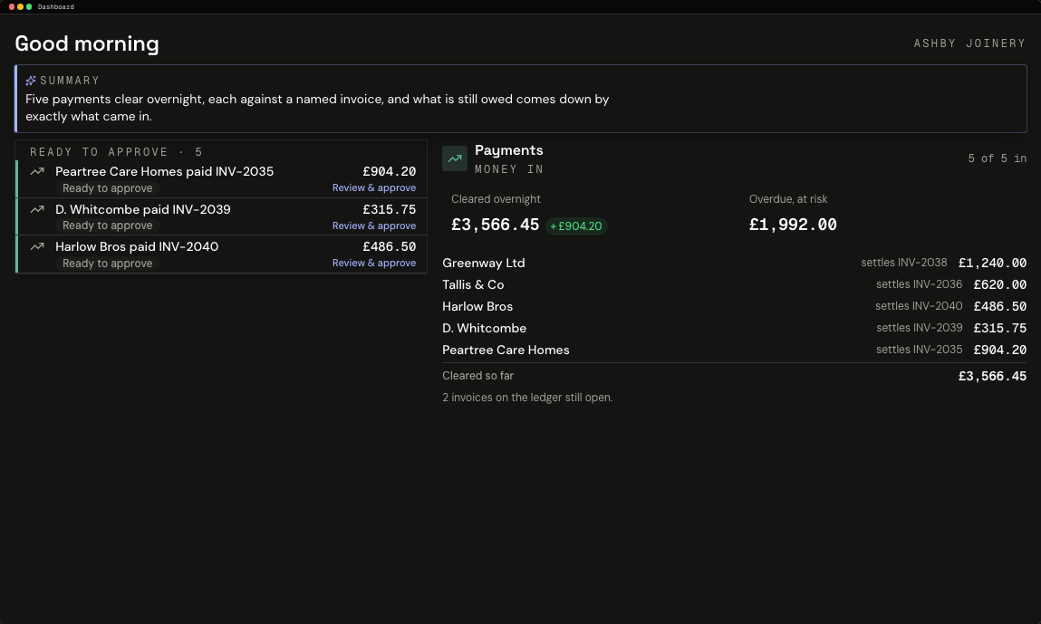 The payments screen: 5 payments cleared overnight, each settling a named invoice, with the total cleared and the amount still overdue.