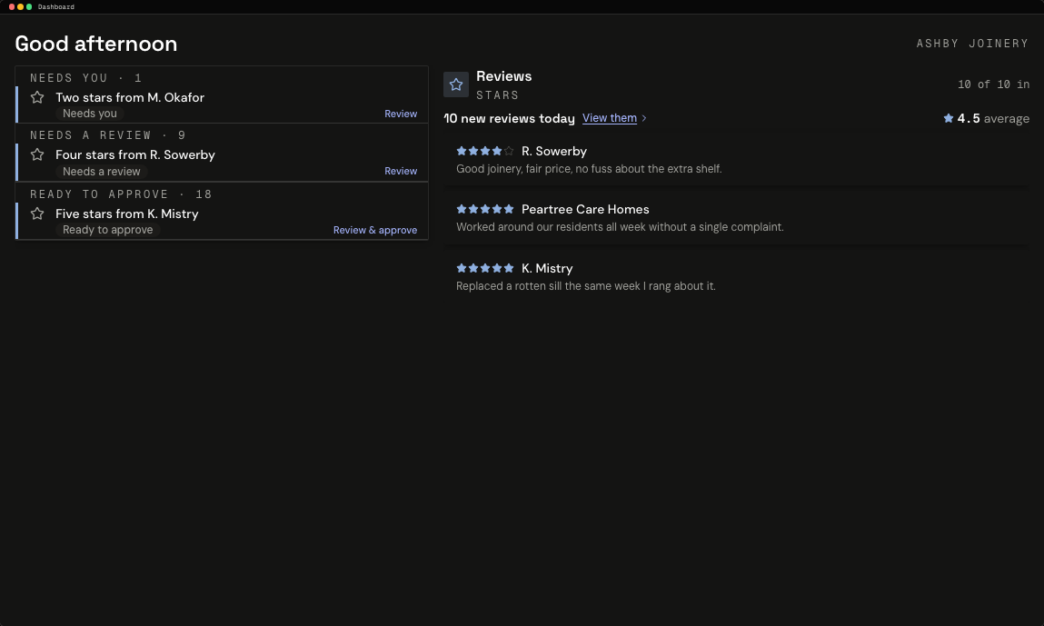The reviews screen: 10 new reviews, with a 2 star review placed first as the one that needs you.